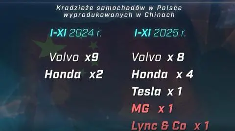 Czy chińskie samochody są kradzione w Polsce?