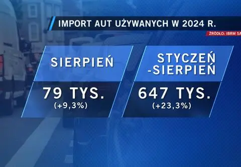 Ceny samochodów używanych spadają
