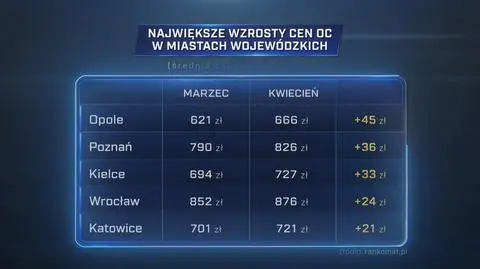 Klatka kluczowa-458426