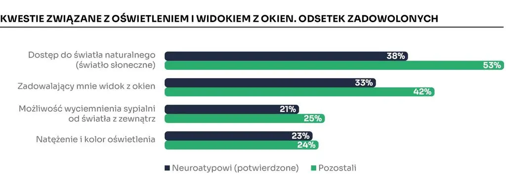 Raport Otodom "Szczęśliwy Dom: Emocje na kwadracie"