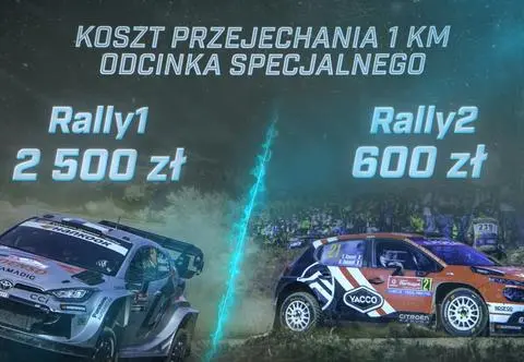 FIA chce obniżyć koszty w WRC. Zmiany mają przyciągnąć więcej zespołów fabrycznych