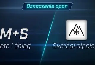 Gdzie opony zimowe są obowiązkowe?
