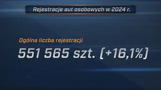 To był najlepszy rok na polskim rynku nowych samochodów w tej dekadzie