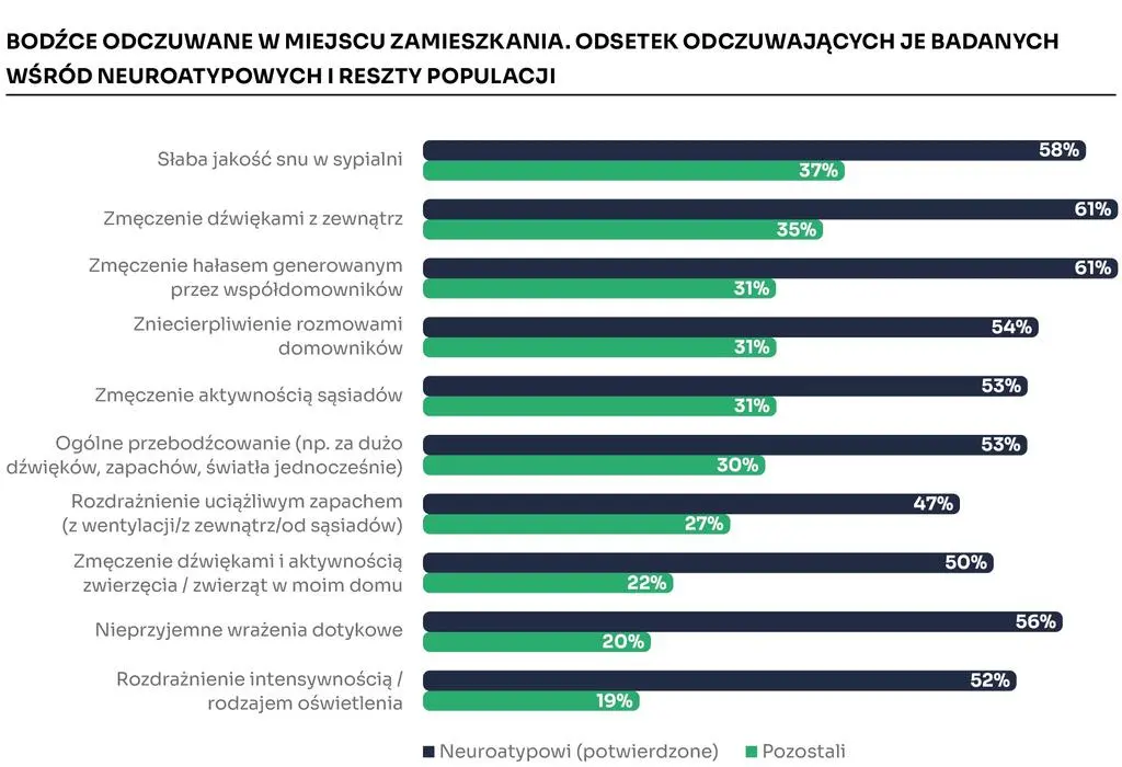 Raport Otodom "Szczęśliwy Dom: Emocje na kwadracie"