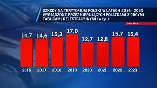 Kolizja z kierowcą z zagranicy – jak postępować?