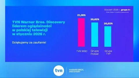TVN Warner Bros. Discovery liderem oglądalności styczniu 2026 r.
