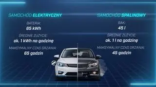 Czy samochód elektryczny poradzi sobie z ogrzewaniem podczas silnych mrozów?