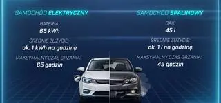 Czy elektryczny samochód da radę nas ogrzać podczas ataku zimy?