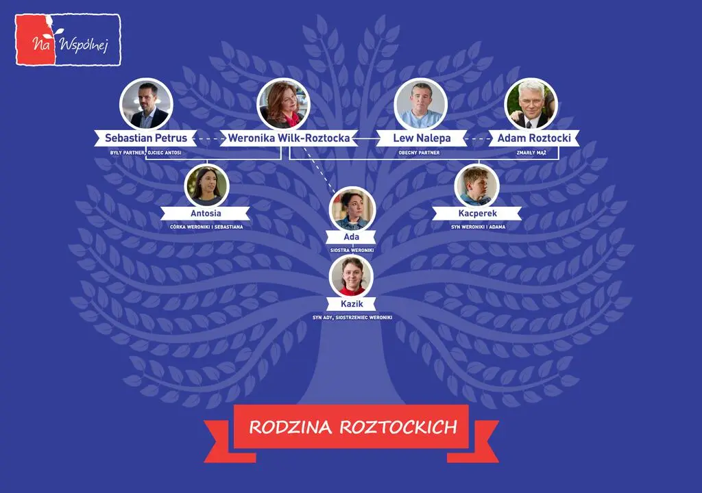 Drzewo genealogiczne Weroniki z "Na Wspólnej"