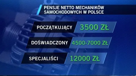 Brak mechaników – większość warsztatów samochodowych szuka pracowników