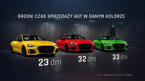 Kolor samochodu ma znaczenie przy sprzedaży