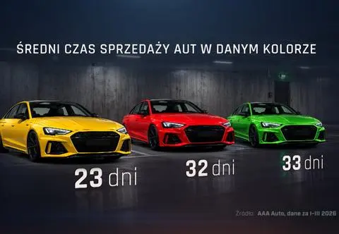 Kolor samochodu ma znaczenie przy sprzedaży