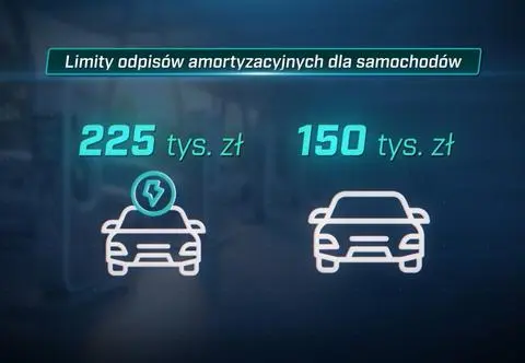 Zmiany w rozliczaniu amortyzacji samochodów – zależne od ekologii