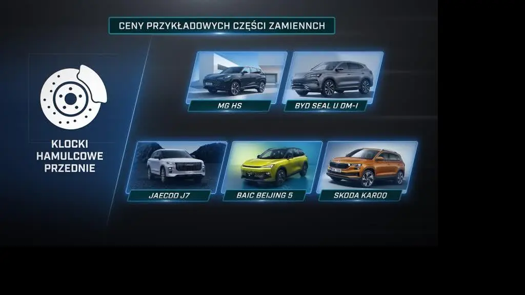 czesci