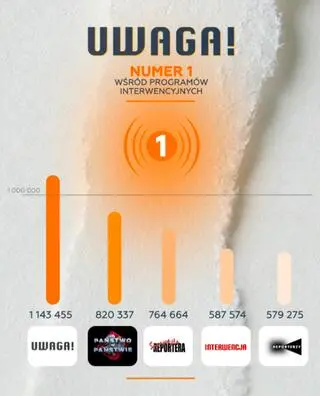 "Uwaga!"