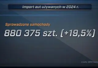 Przyjechało do nas najwięcej używanych aut od czterech lat