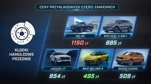 Chińskie samochody są tańsze, a czy części do nich także?