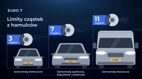 Hamowanie będzie droższe – wszystko przez normę EURO 7