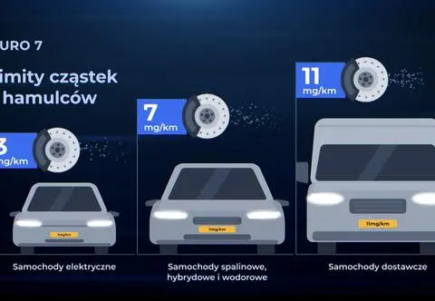 Hamowanie będzie droższe? Wszystko przez normę Euro 7