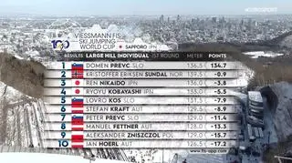 Puchar Świata Sapporo 2024