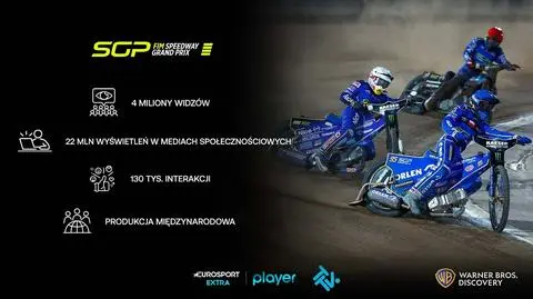 Żużel pasją Polaków. Miliony widzów Speedway Grand Prix w TVN Warner Bros. Discovery