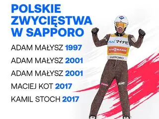 Skoki narciarskie w Sapporo