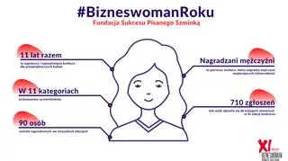 XI edycji konkursu Sukcesu Pisanego Szminką Bizneswoman Roku. 