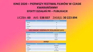 Kino 2020 - Pierwszy Festiwal Filmów w Czasie Kwarantanny