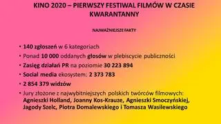 Pierwszy Festiwal Filmów w Czasie Kwarantanny - najważniejsze fakty