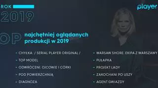Rok 2019 – czasem Playera! 