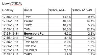 Sukces skoków w Eurosporcie