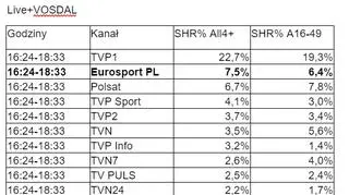 Sukces skoków w Eurosporcie