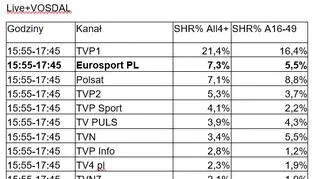 Sukces skoków w Eurosporcie