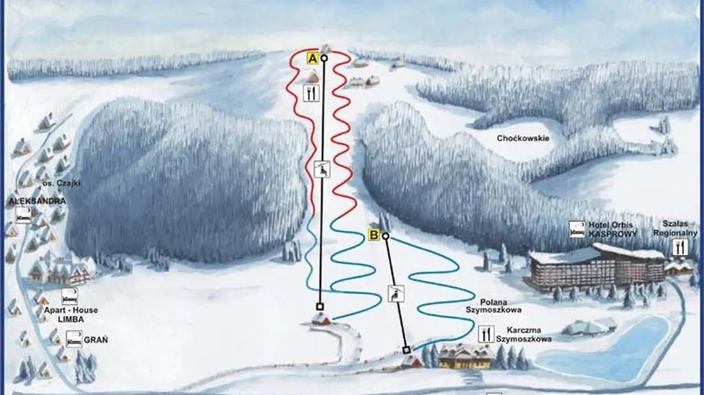 Zakopane – Szymoszkowa