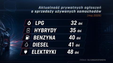 Jaki samochód najłatwiej sprzedać? – taki z LPG